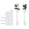 Scooter Elétrica CS Dobrável 45 cm 150 Kg - Dellamed
