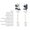 Scooter Elétrica CS Dobrável 45 cm 150 Kg - Dellamed